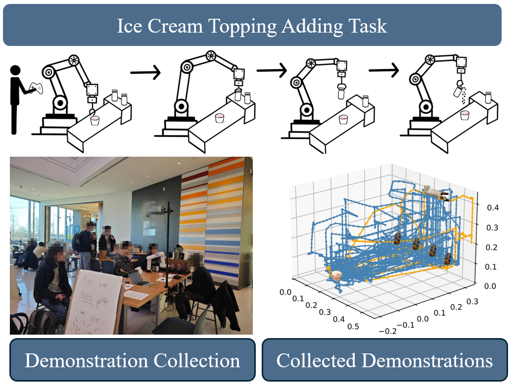 Visual examples of systematic non-optimality in human demonstrations from the Sidetracks dataset